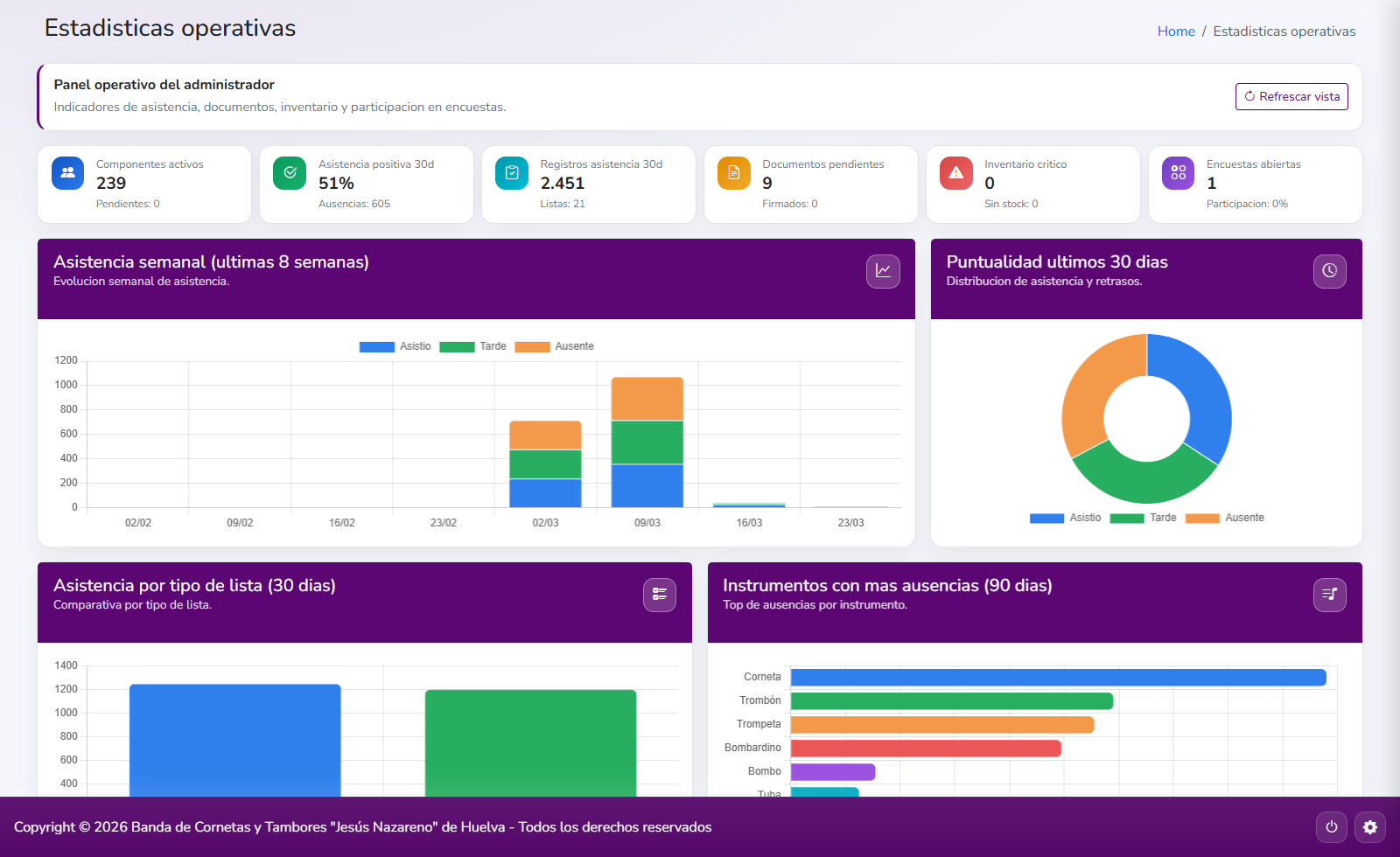 Modulo de estadisticas